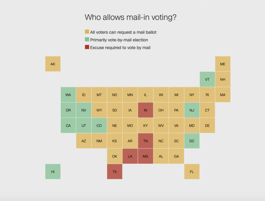 Mail-In Voting: How It Works